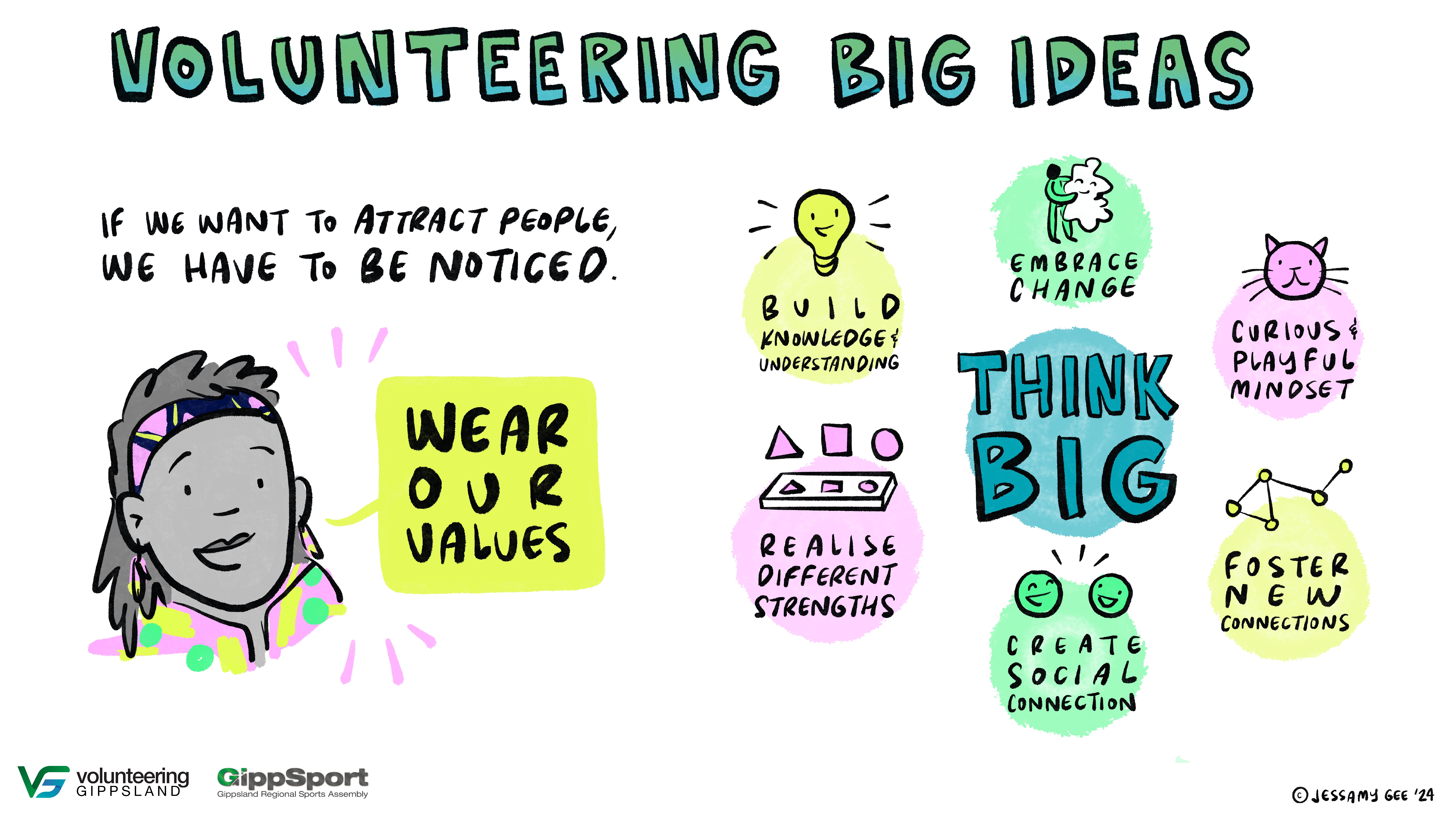 Volunteering big ideas. If we want to attract people we have to be noticed. Build knowledge and understanding. Embrace change. Curious and playful mindset. Foster new connections. Create social connection. Realise different strengths. Think Big!